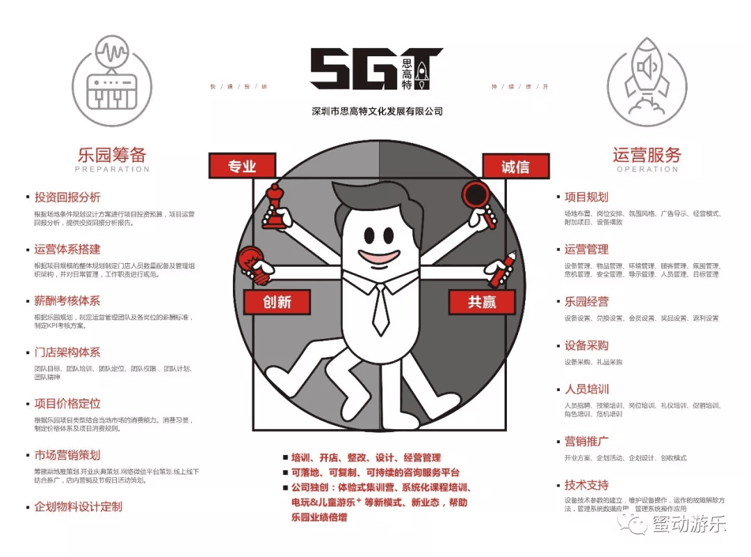 一站式綜合游樂品牌運(yùn)營商